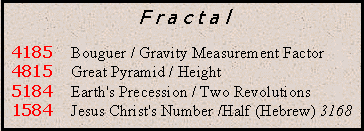 Number Fractal