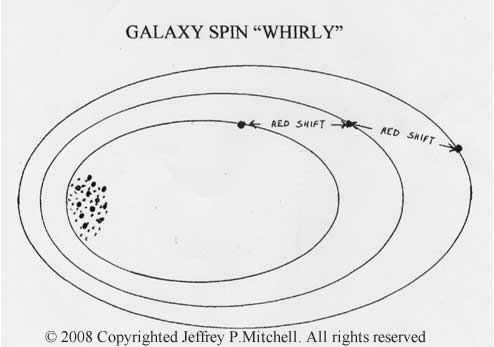 Galaxy Spin Whirly