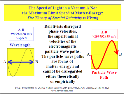 electromagnetic particle-wave path  