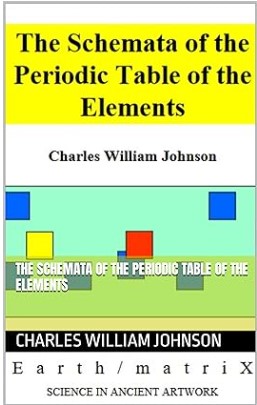 Schemata of the table periodic of the elements