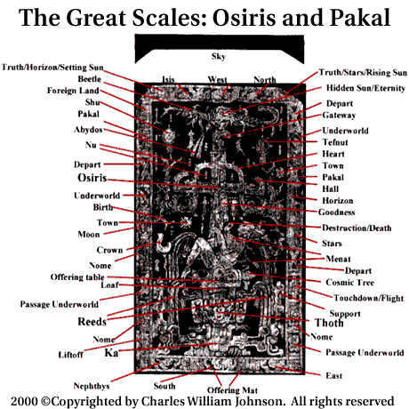 The Hieroglyph in the Pakal Sculpture